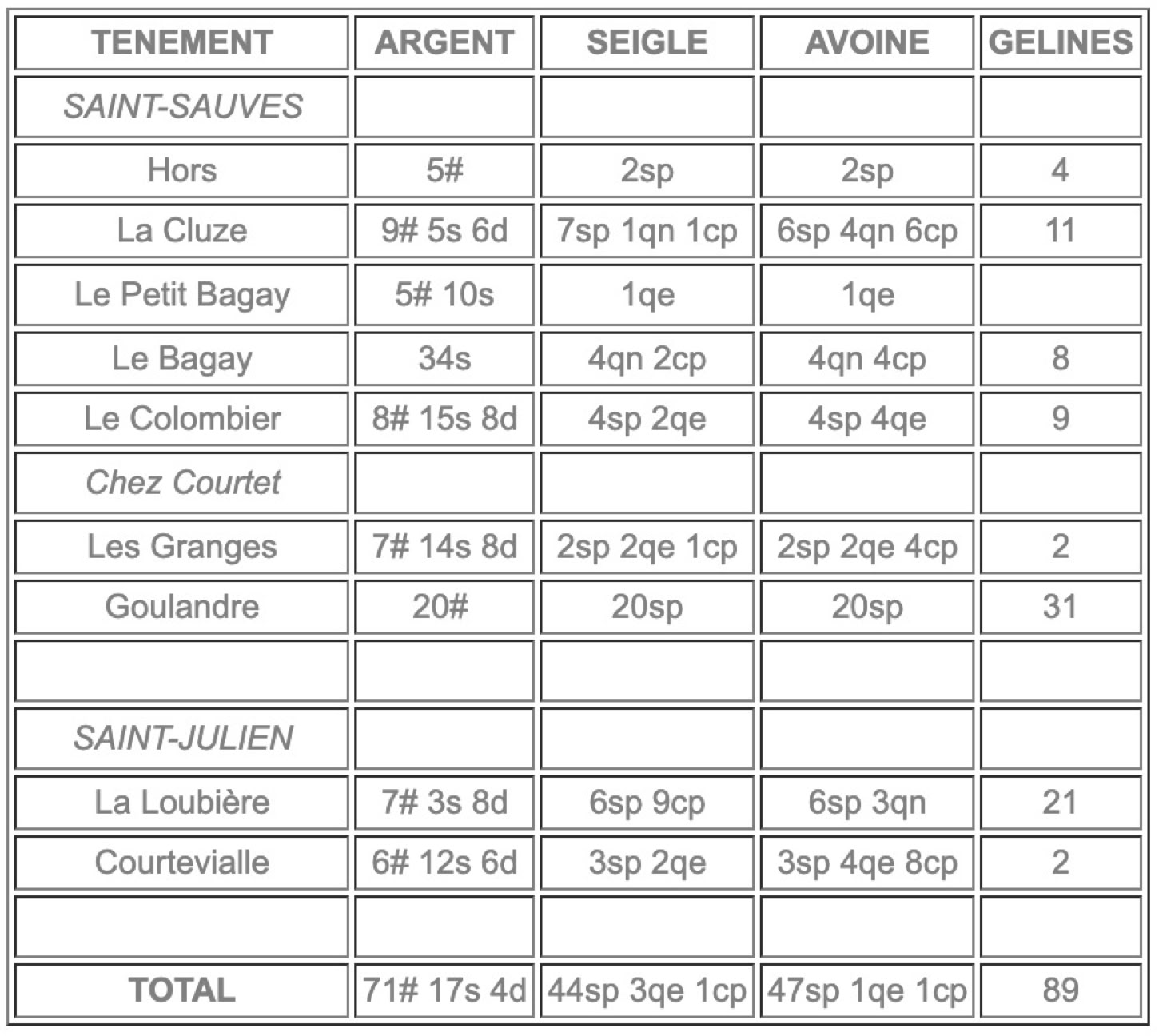bailliage, planchat, droits, seigneur